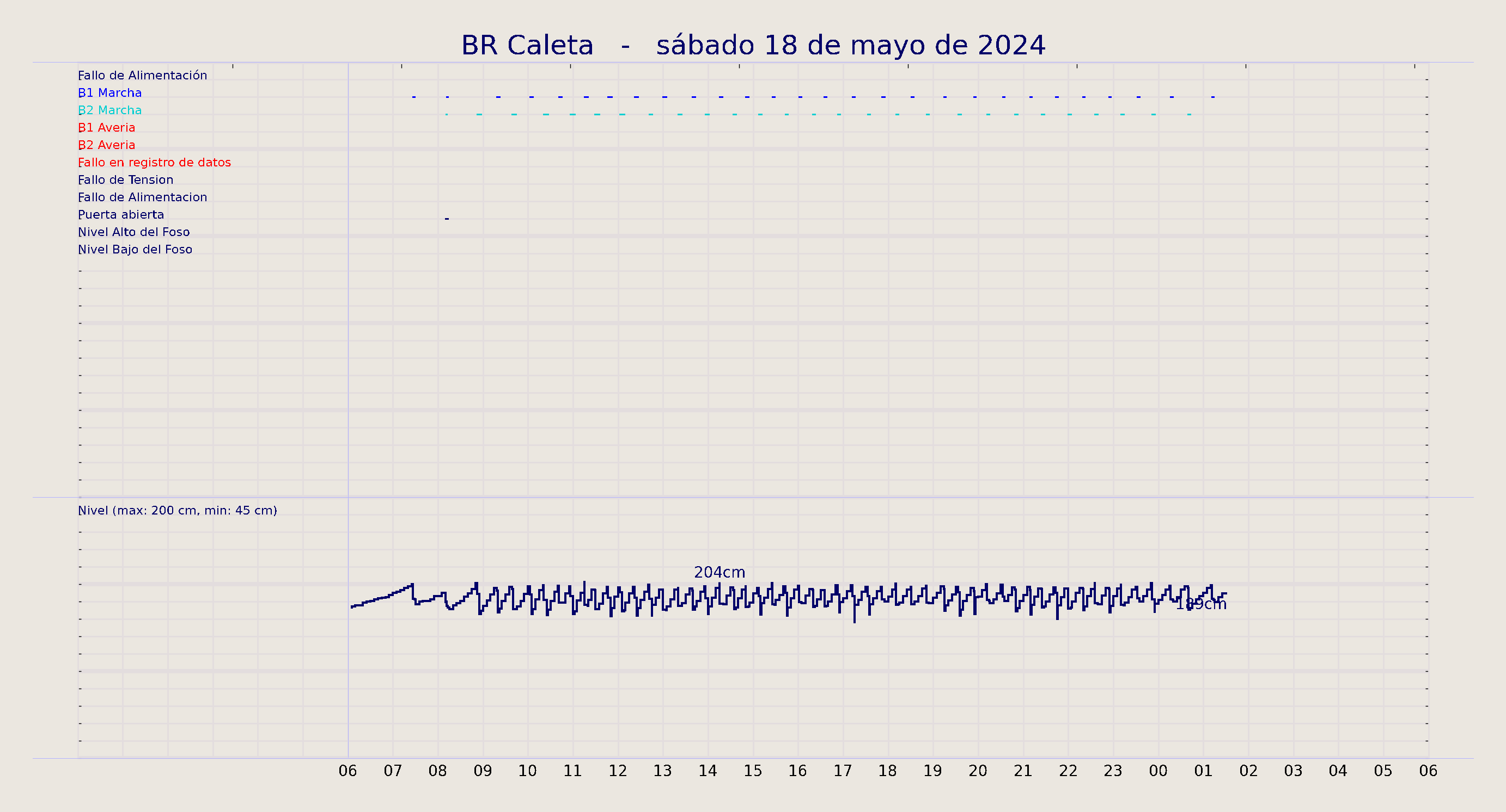 ../../imagenes/vid/2024/BR Caleta/2024-05-18 BR Caleta.png